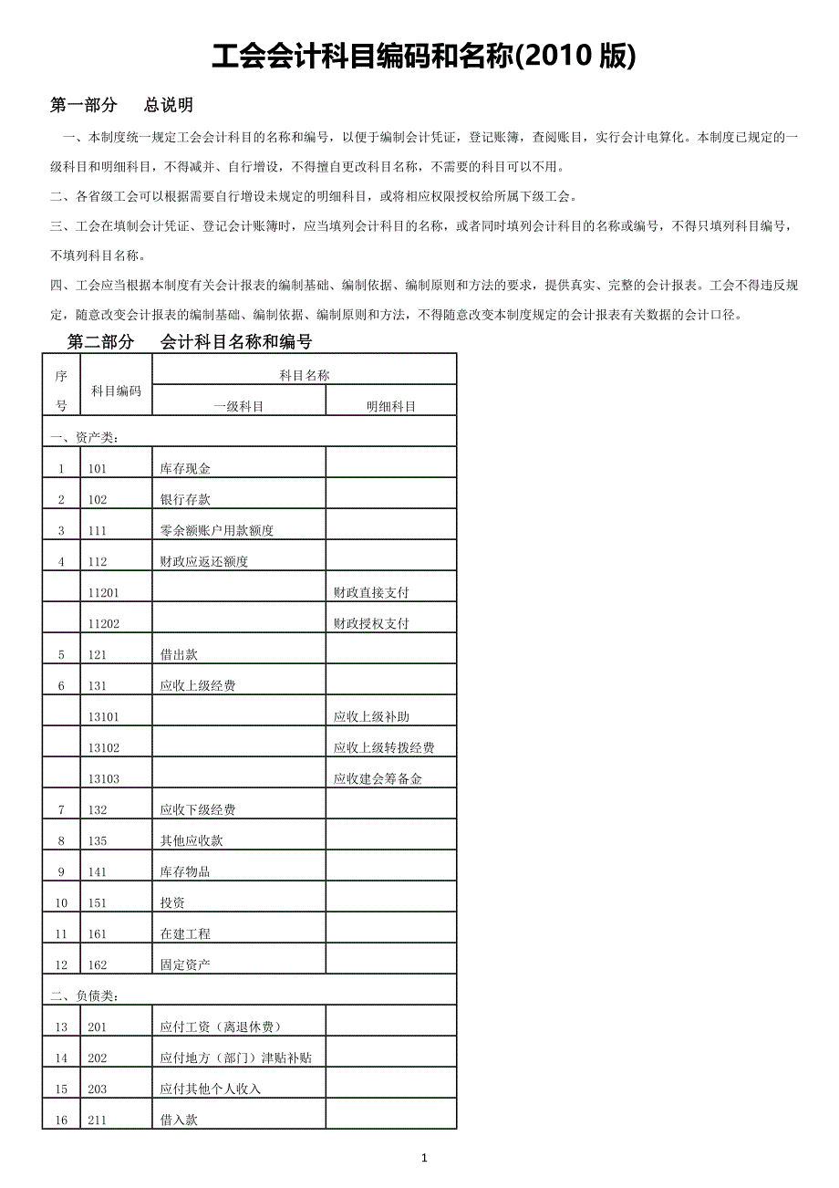 工会会计科目编码和名称(2010版).docx_第1页