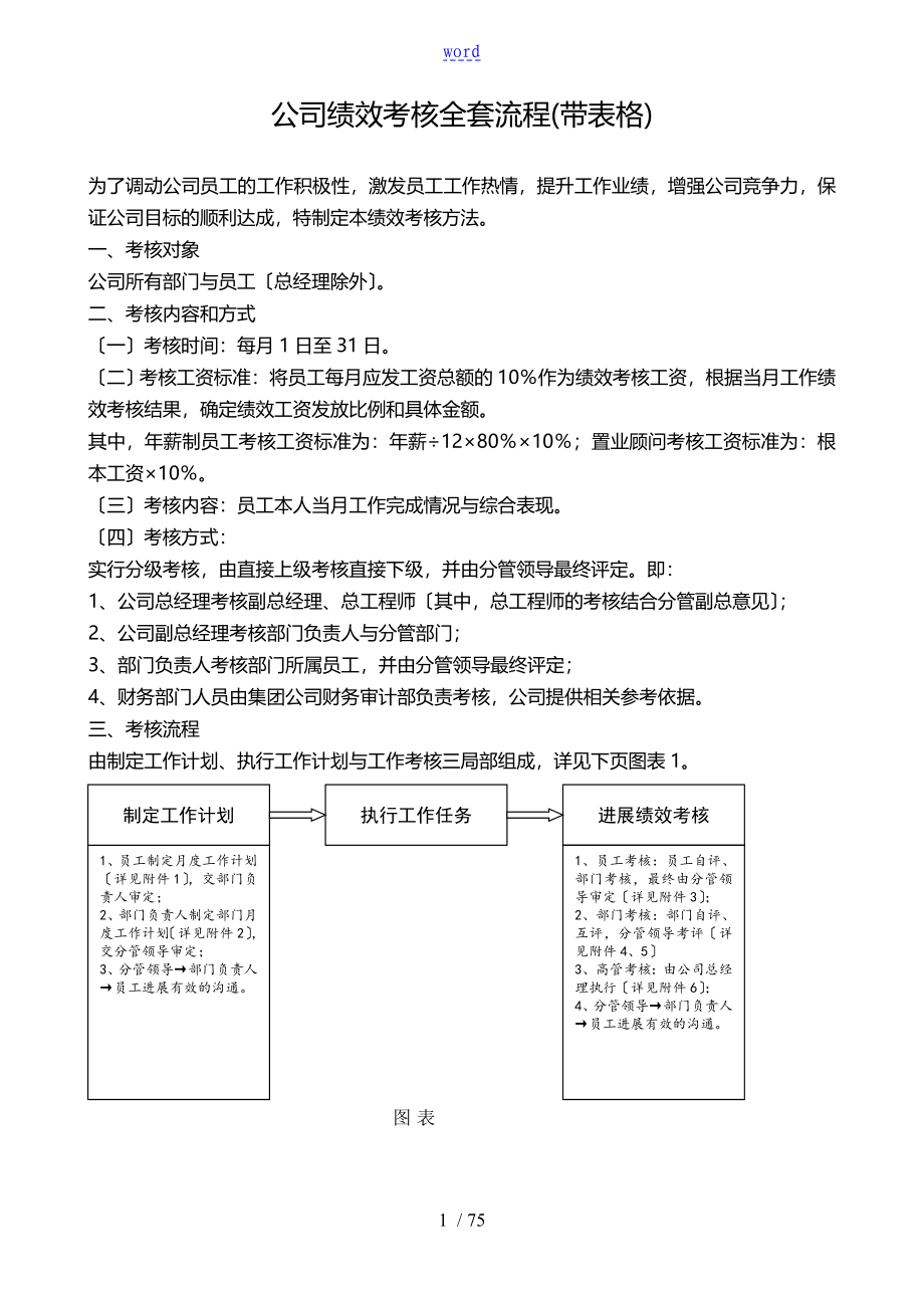 公司管理系统绩效考核全套流程带表格_第1页