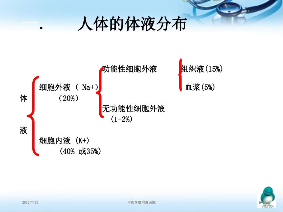 水电解质酸碱平衡失调ppt参考课件_第2页