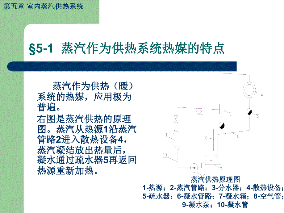 室内蒸汽供热系统_第2页