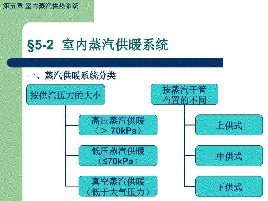 室内蒸汽供热系统_第5页