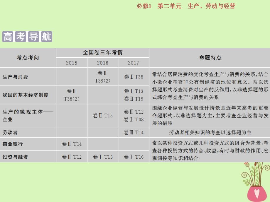 2019届高考政治一轮复习 第二单元 生产、劳动与经营 第四课 生产与经济制度课件 新人教版必修1_第2页