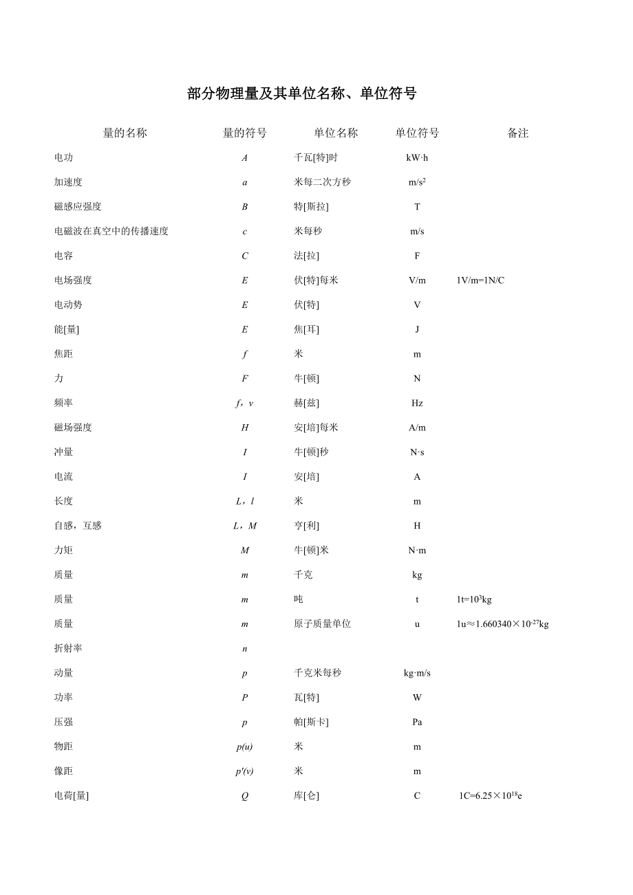 书写计量单位符号的规范_第3页