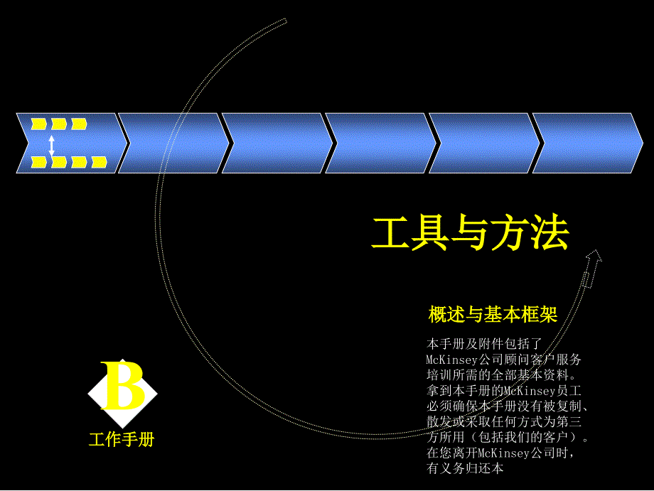 工具与方法之工作手册课件_第2页