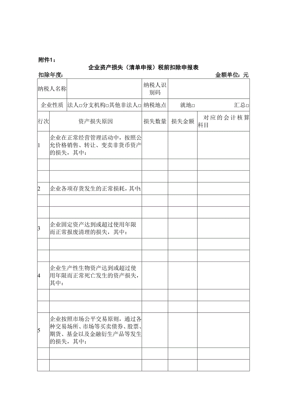 有关企业资产损失所得税税前扣除管理问题的通知_第4页