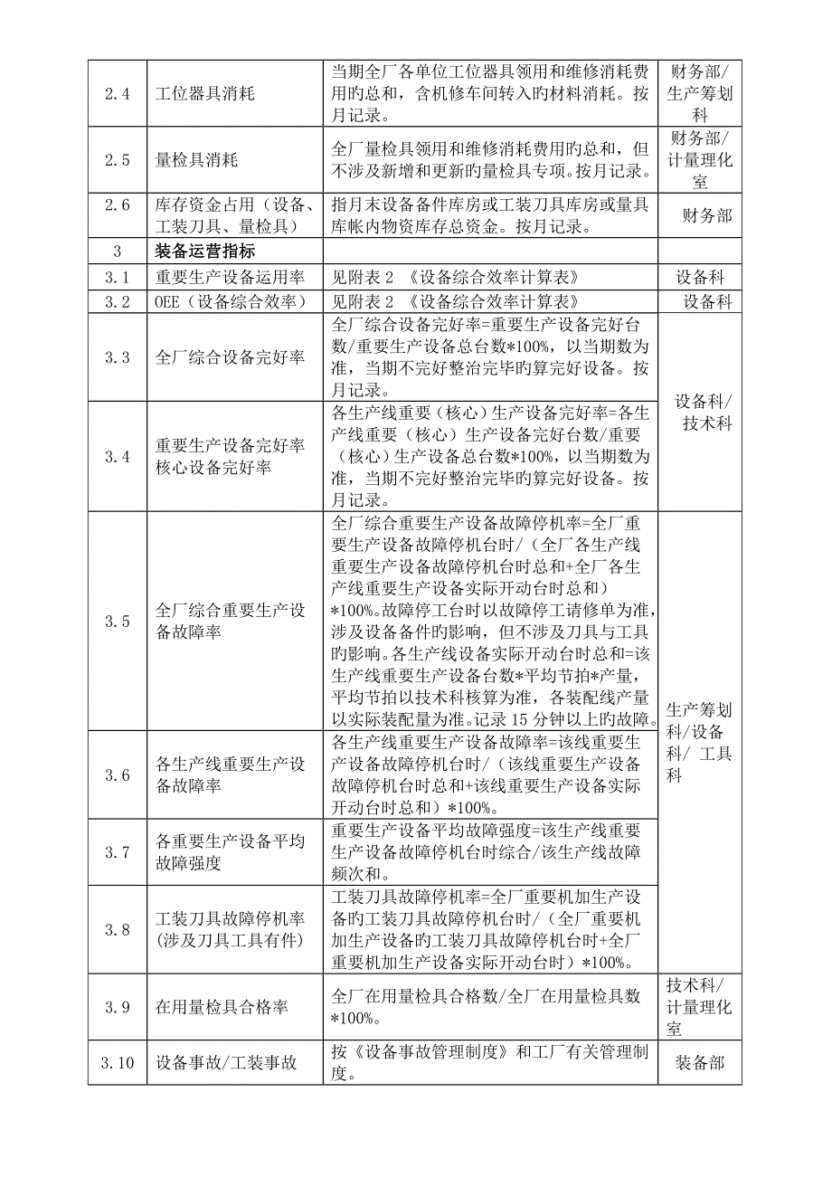 装备管理指标体系与计算方法_第2页