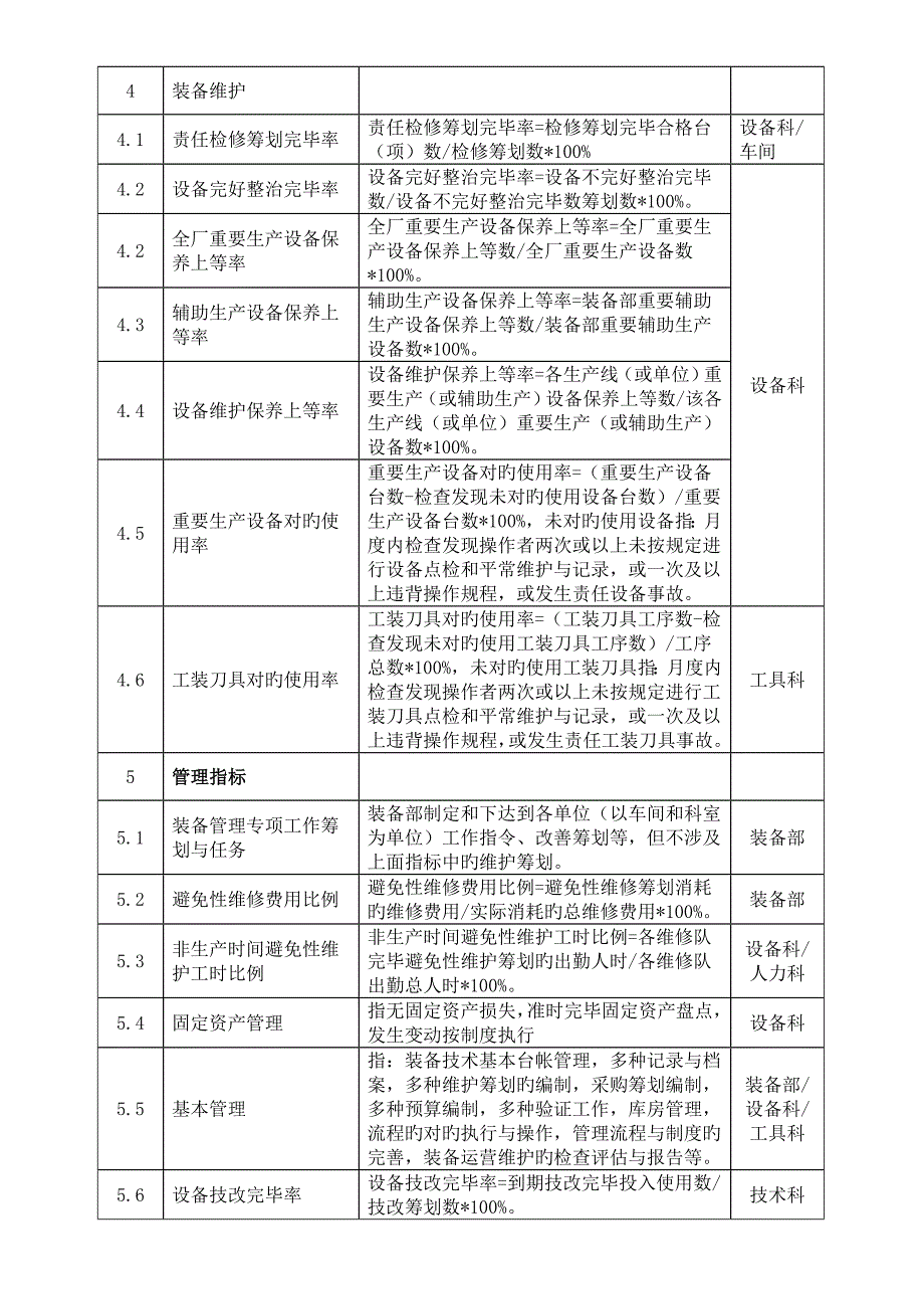 装备管理指标体系与计算方法_第3页