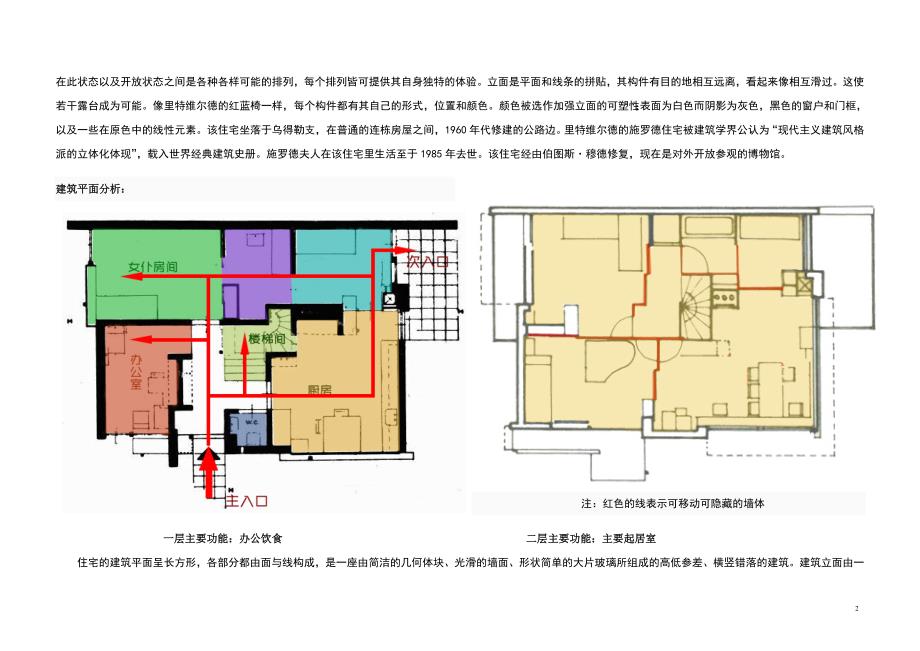 施罗德住宅分析_第2页