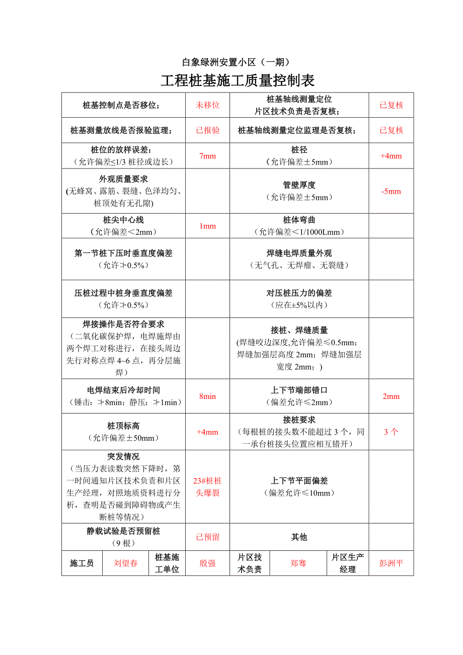 桩基施工质量控制表(表格及填写说明).doc_第2页