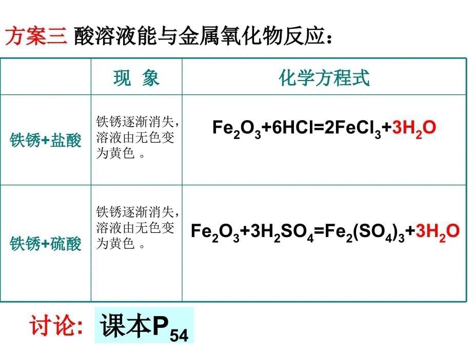 课题1常见的酸和碱4_第5页