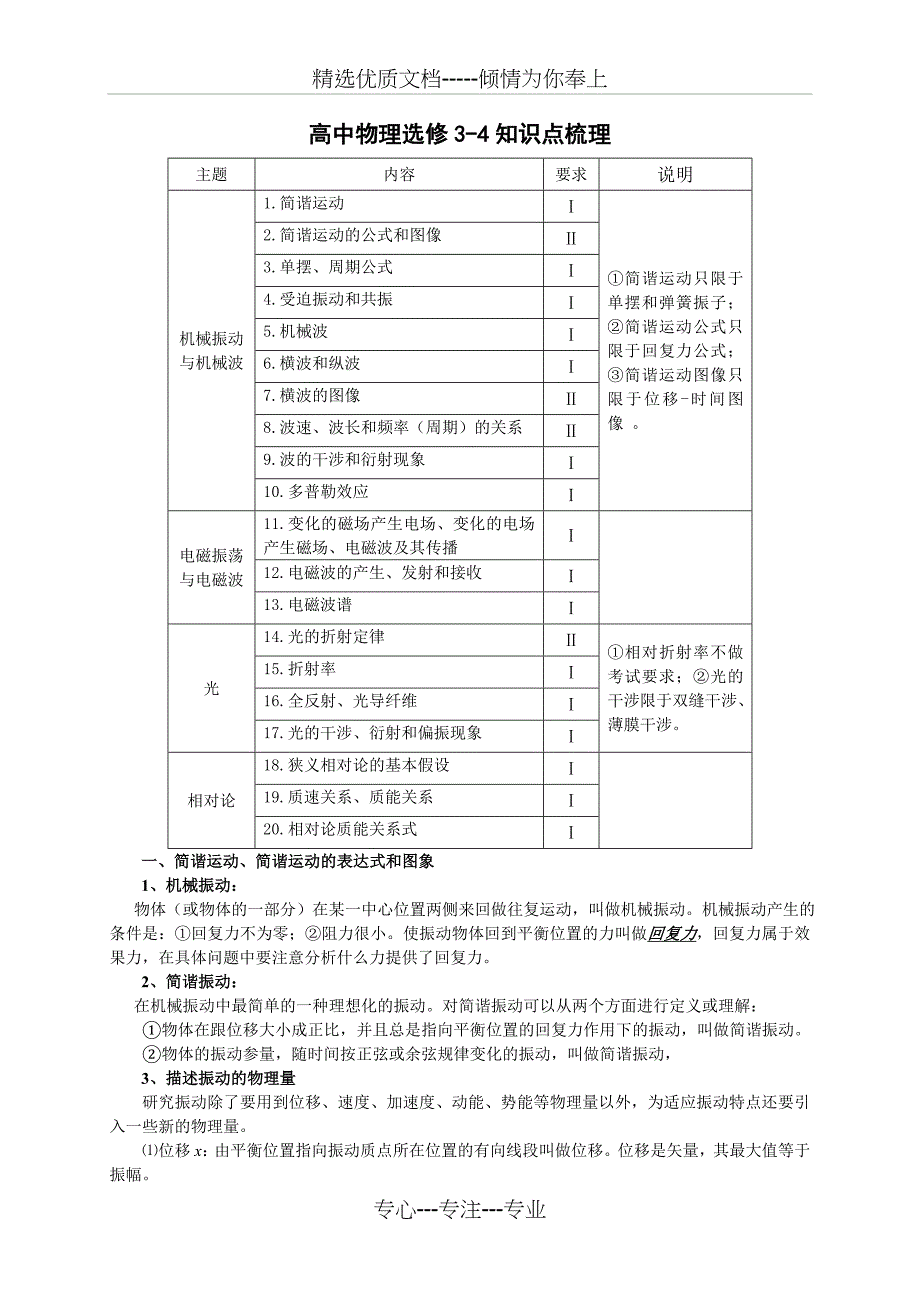 高中物理选修3-4知识点整理(共9页)_第1页