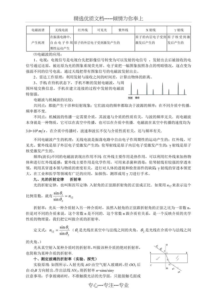 高中物理选修3-4知识点整理(共9页)_第5页