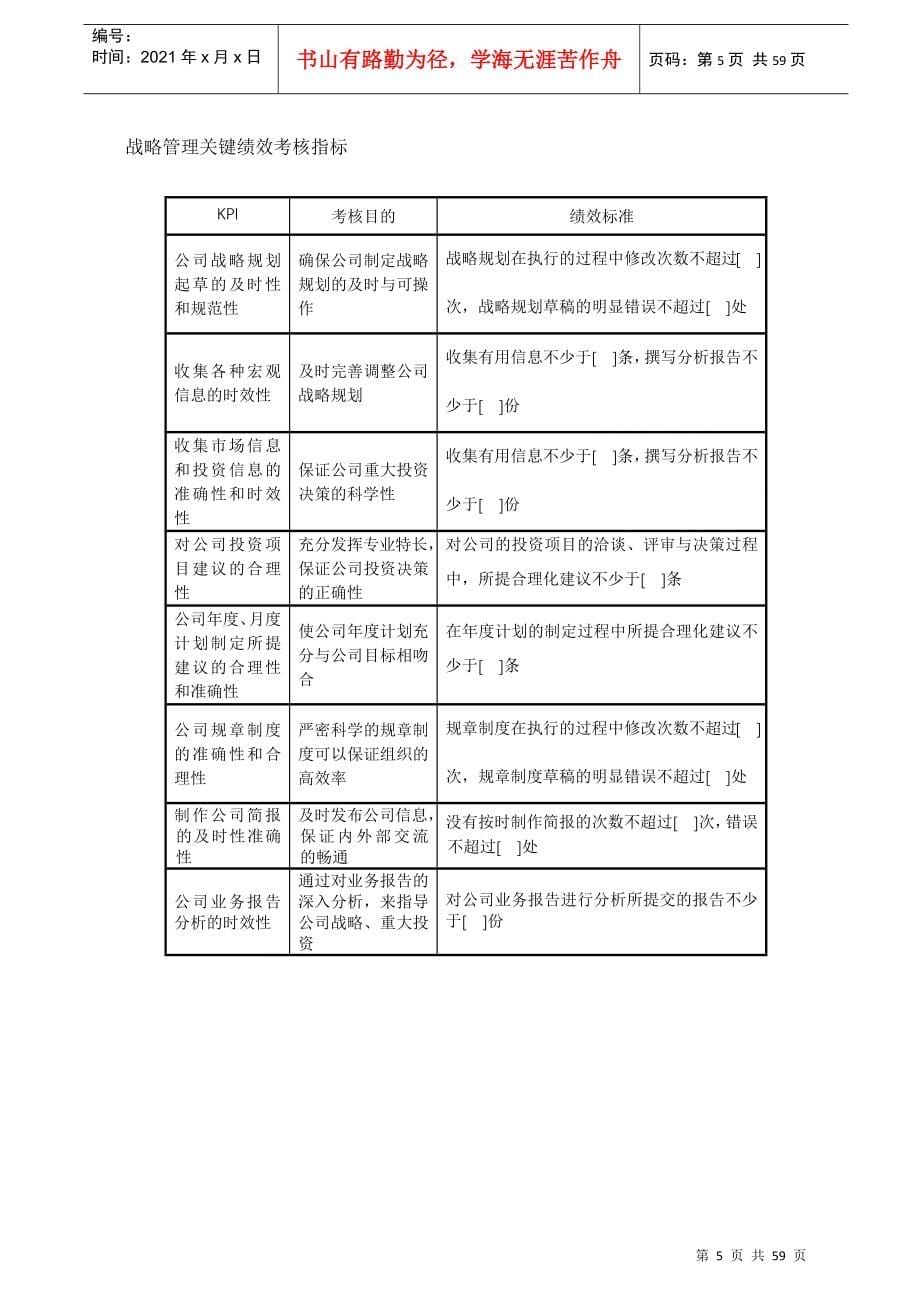 房地产公司全套岗位绩效考核指标_第5页