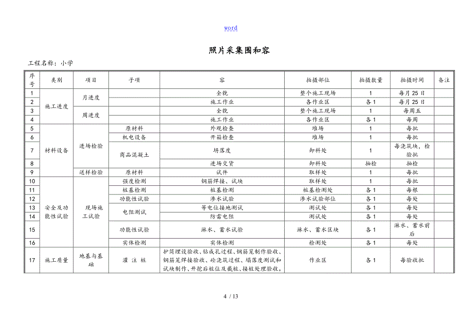 某项目拍摄并留存施工影像全资料实施计划清单_第4页