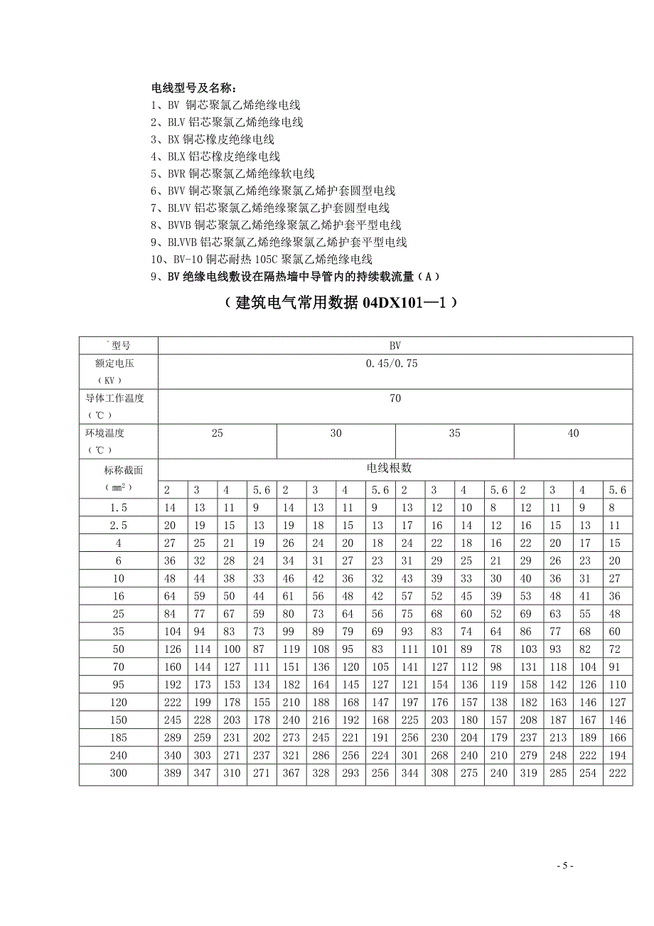 室内电气安装 (2)_第4页