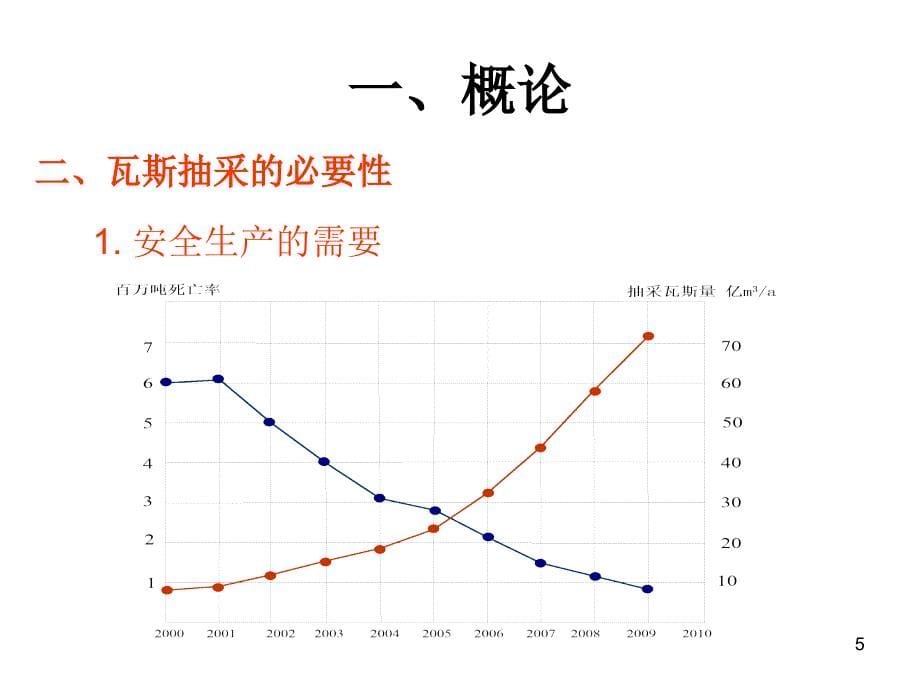 3矿井瓦斯抽放方法_第5页