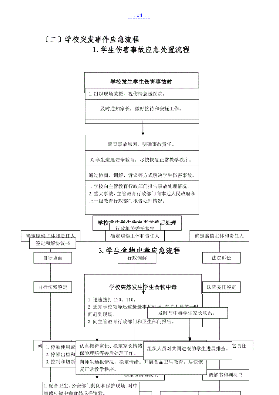 学校突发事项的应急流程_第1页