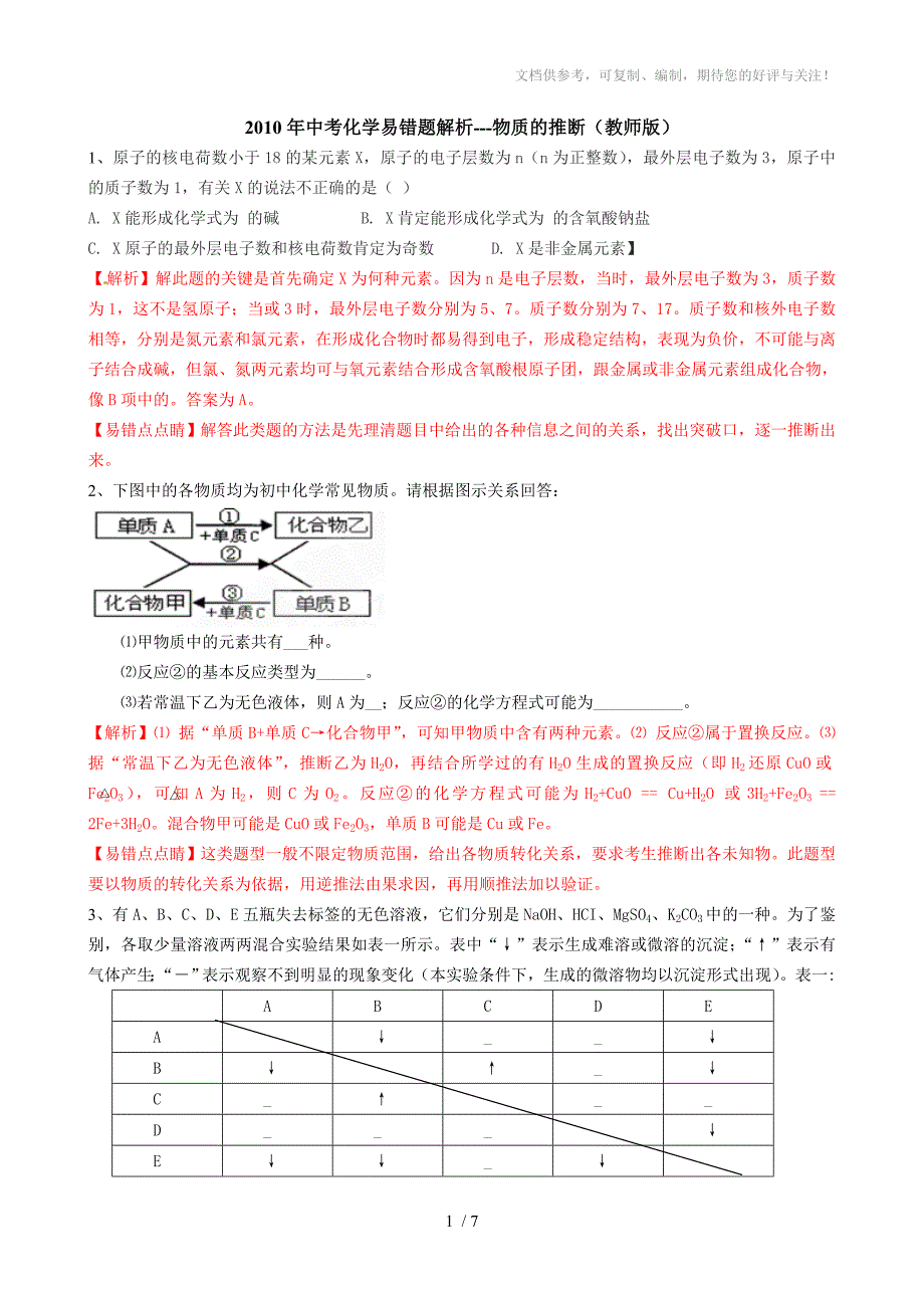 2010届中考化学物质的推断易错题_第1页