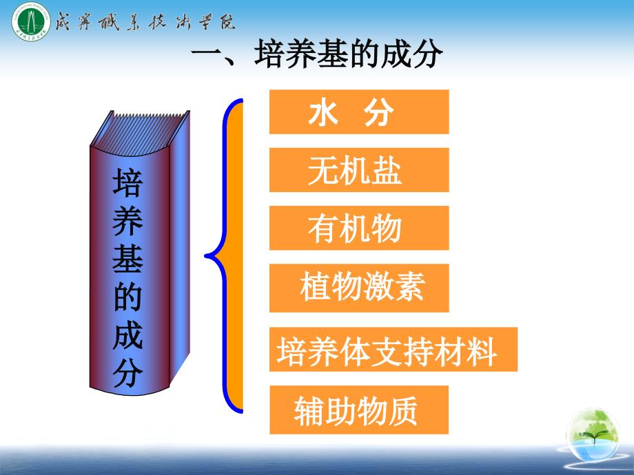 精品课程项目三培养基的配制咸宁职业技术学院_第3页