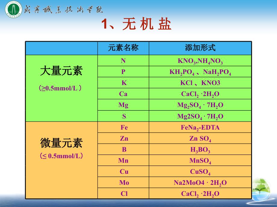 精品课程项目三培养基的配制咸宁职业技术学院_第4页