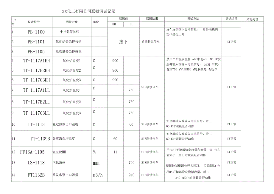 xx化工联锁调试记录_第1页