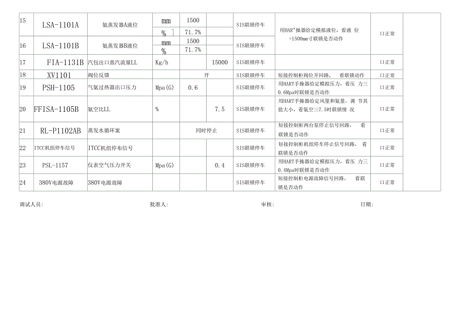 xx化工联锁调试记录_第2页