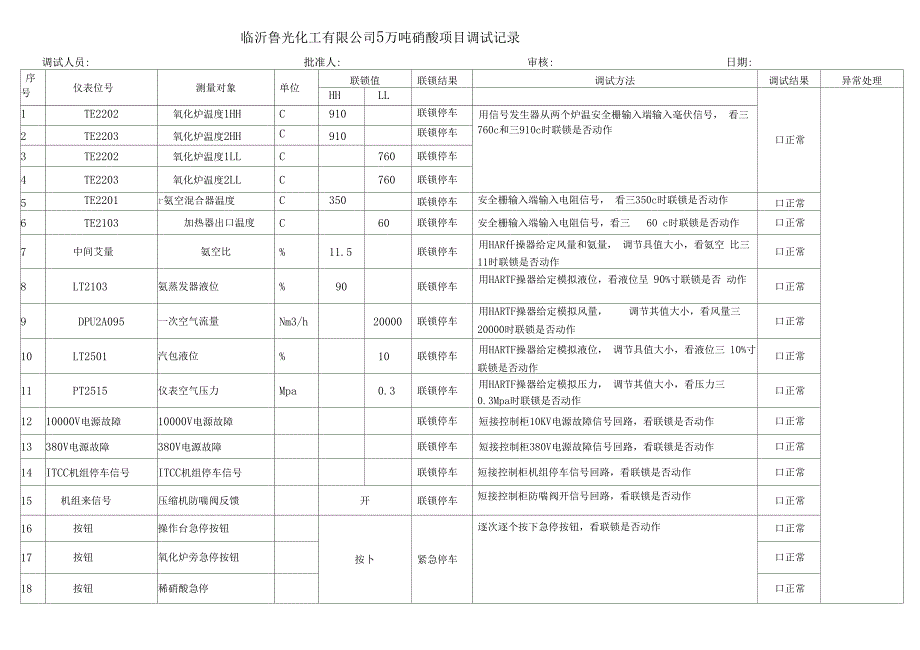 xx化工联锁调试记录_第3页