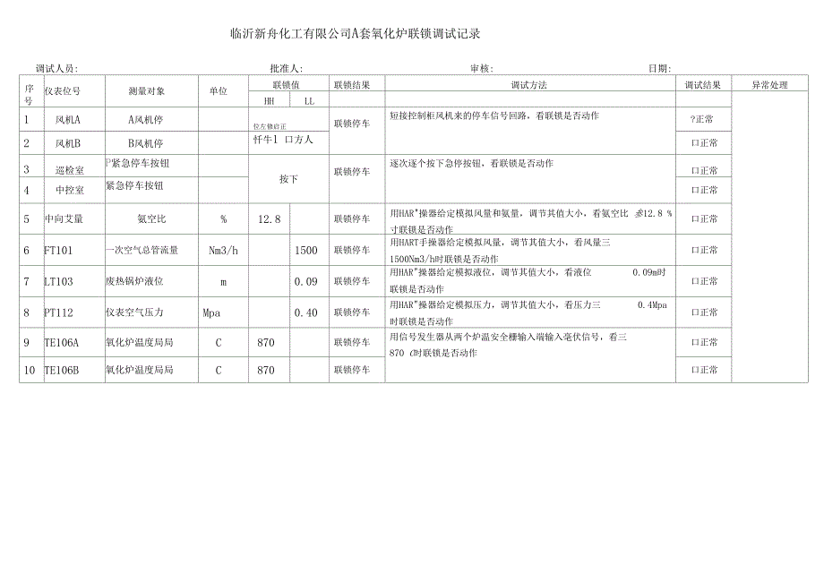 xx化工联锁调试记录_第4页