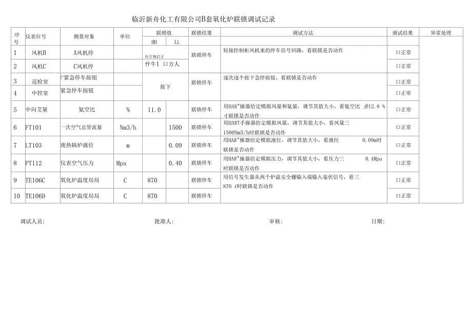 xx化工联锁调试记录_第5页