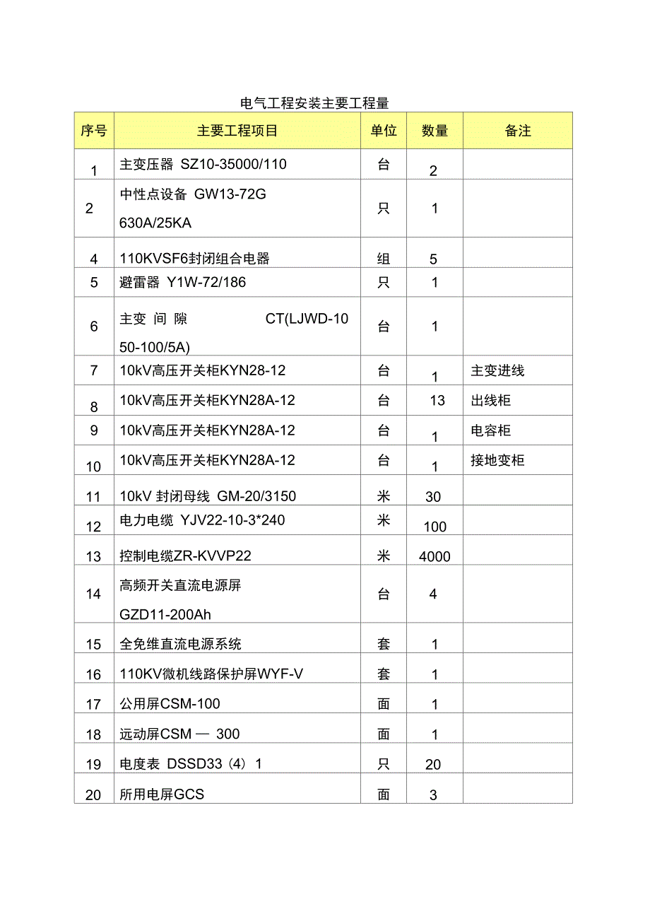 葛洲坝水泥厂变电站施工组织设计_第2页