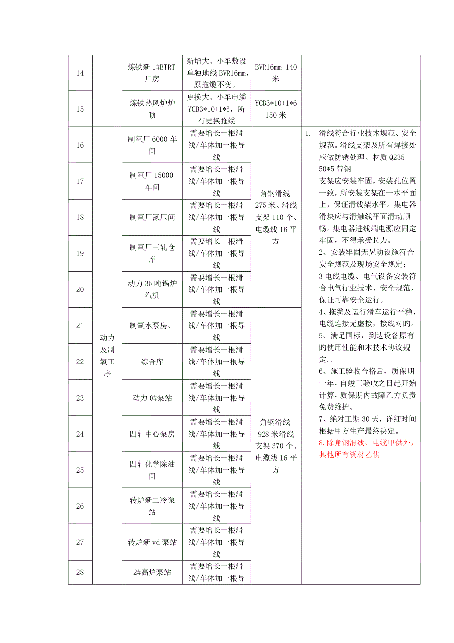 起重设备接地装置整改标段三技术协议.doc_第2页