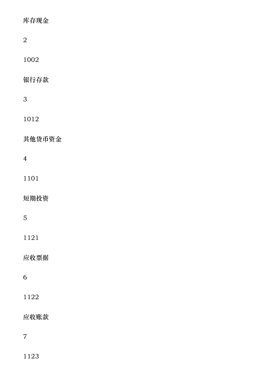 小企业会计准则会计科目、主要账务处理和财务报表_第2页