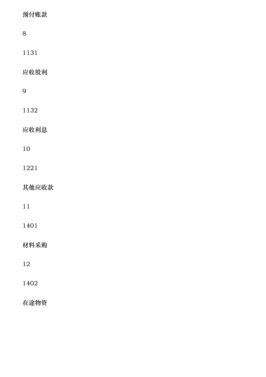 小企业会计准则会计科目、主要账务处理和财务报表_第3页