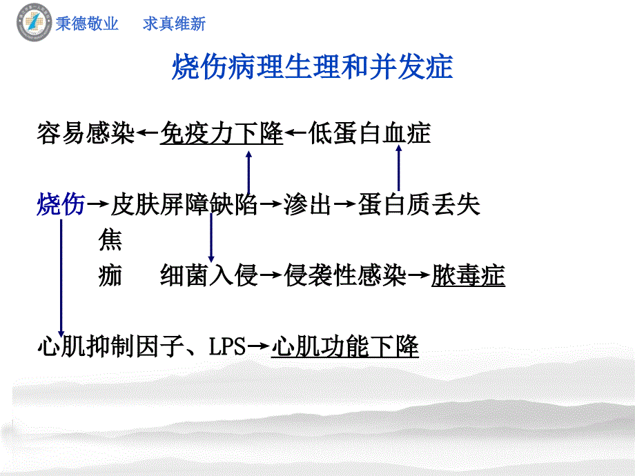 烧伤病人护理课件.ppt_第4页