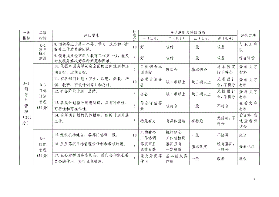 河北省城市幼儿园分类评定标准(试行)(最新整理)_第2页