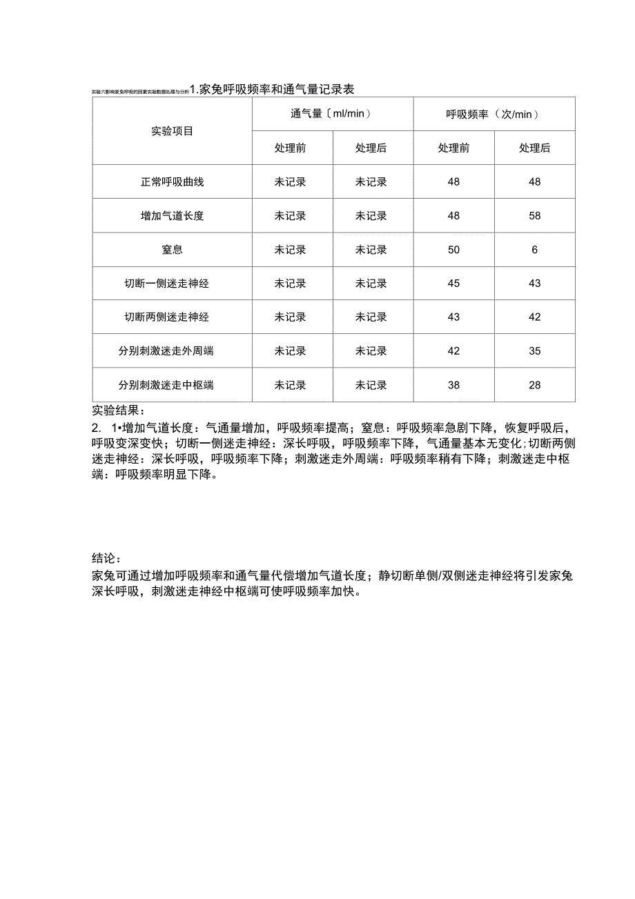 影响家兔呼吸的因素实验数据处理与分析_第1页