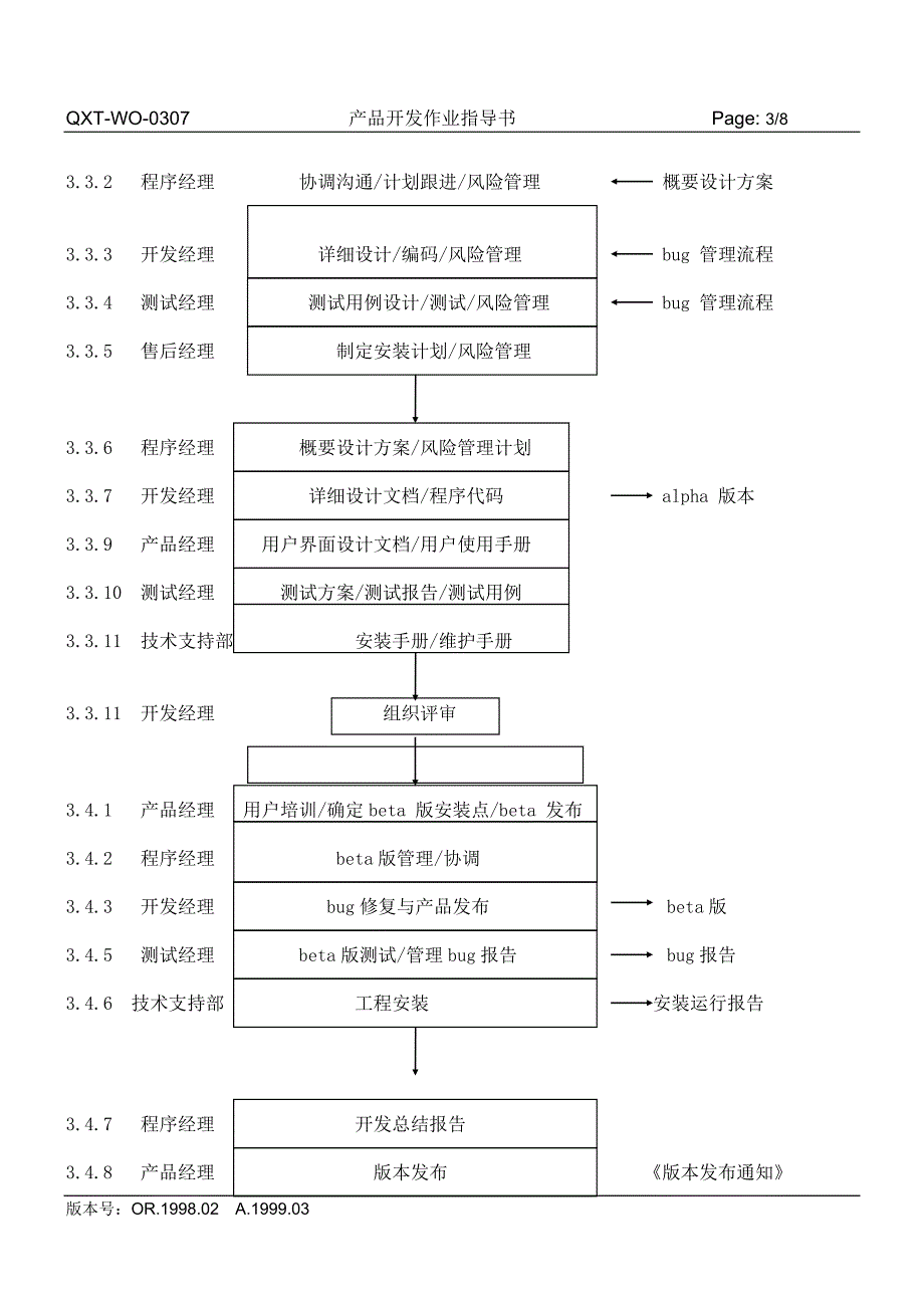 产品开发作业指导书.doc_第3页