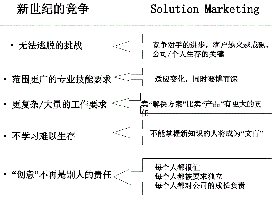 最新实战销售技巧超级销售必读PPT课件_第2页