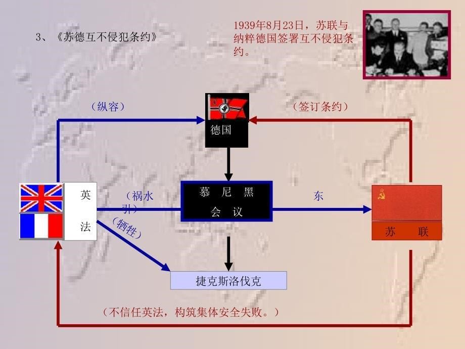 高二历史第二次世界的爆发课件_第5页