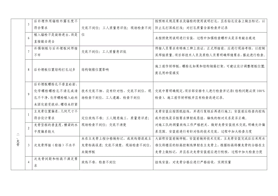 常见施工质量通病及其防治措施_第2页