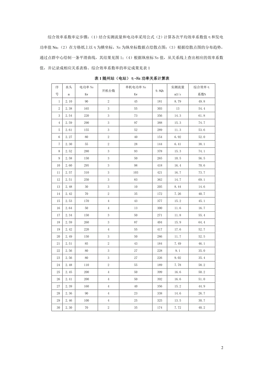 随州站电站发电综合效率系数率定_第2页