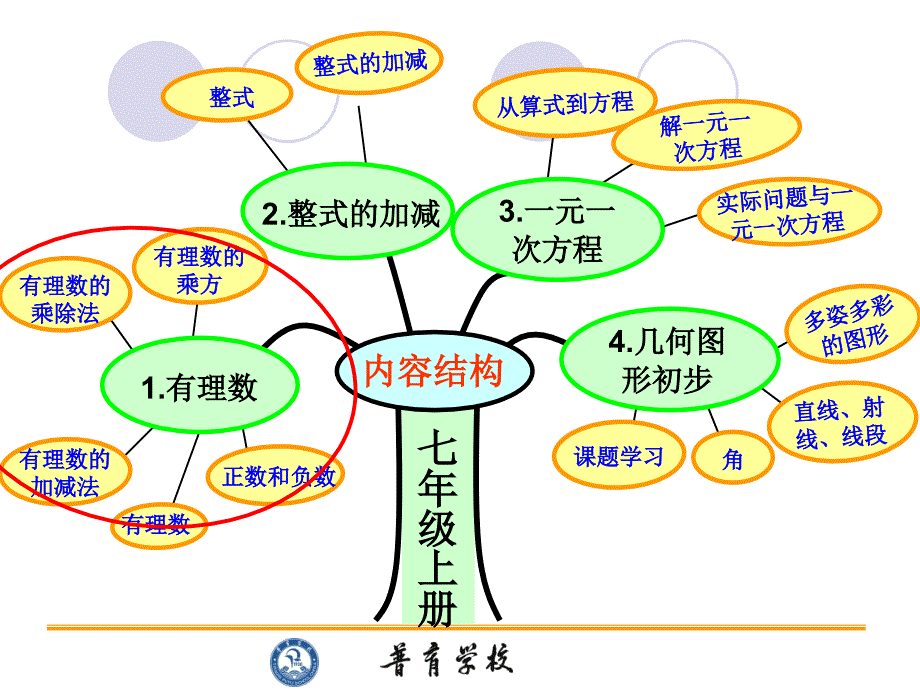 人教版义务教育章节程标准实验教科书_第2页