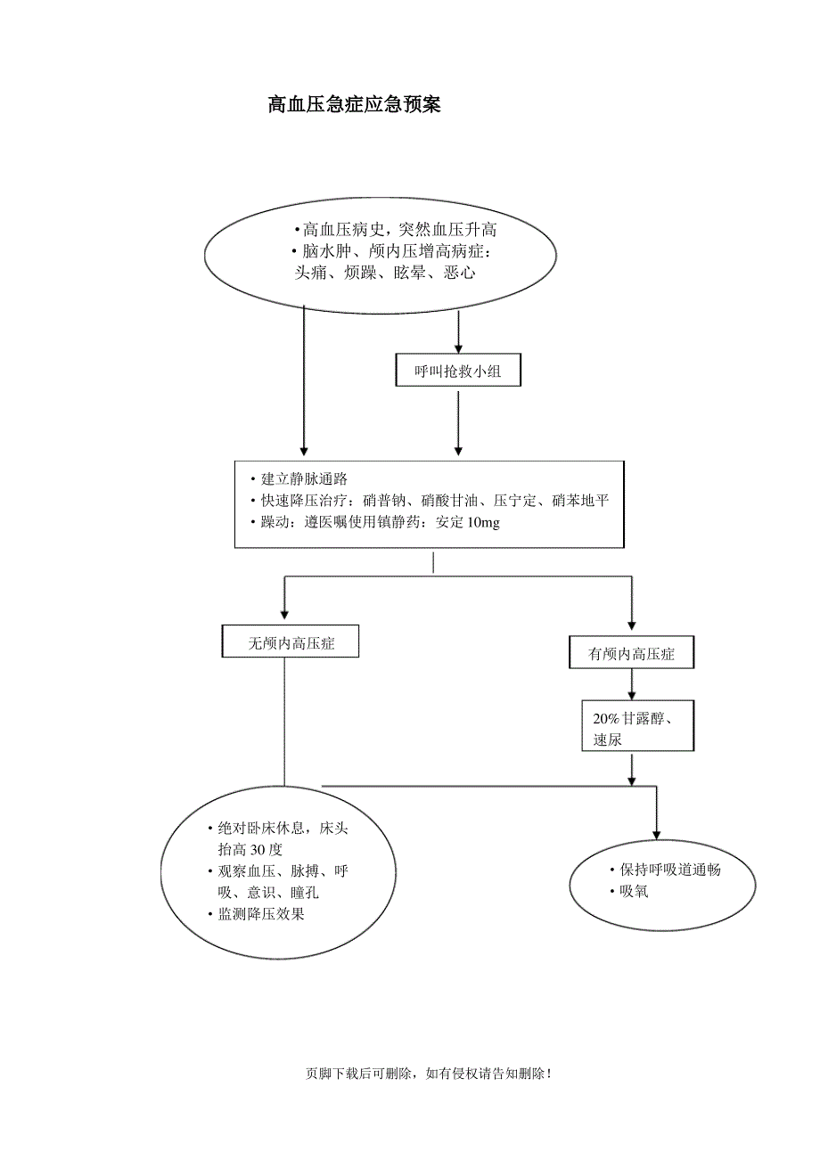 高血压急症应急预案_第1页