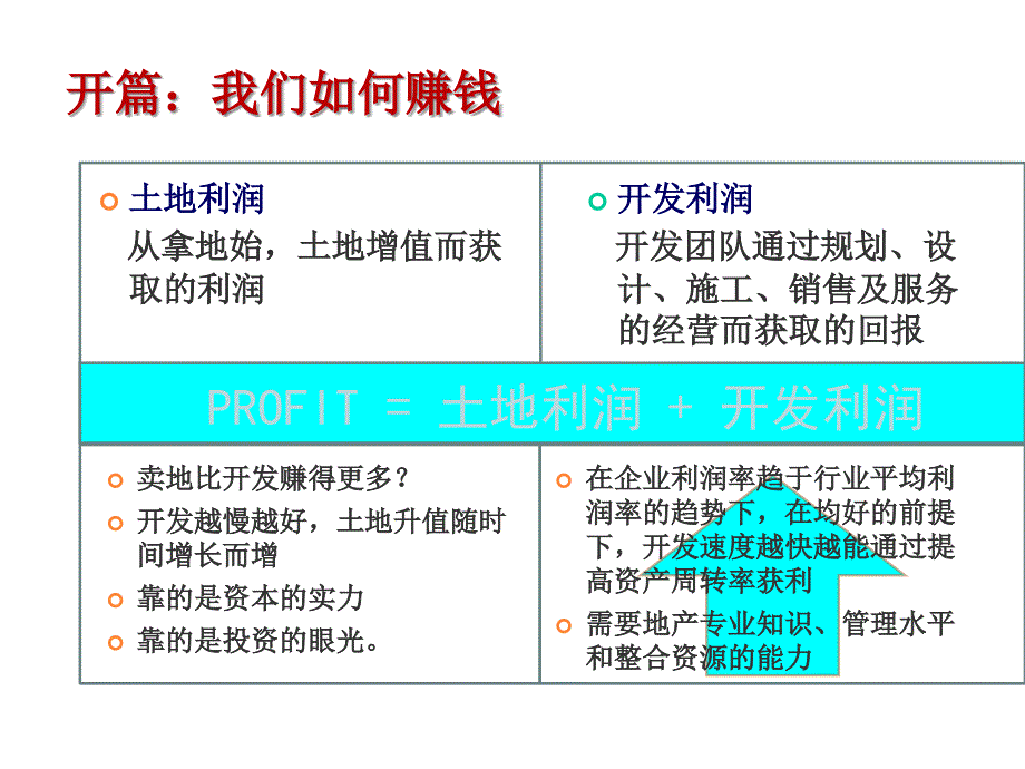 【房地产标准化培训】pptxPPT文档资料_第3页