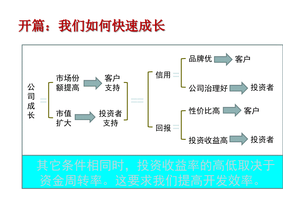 【房地产标准化培训】pptxPPT文档资料_第4页