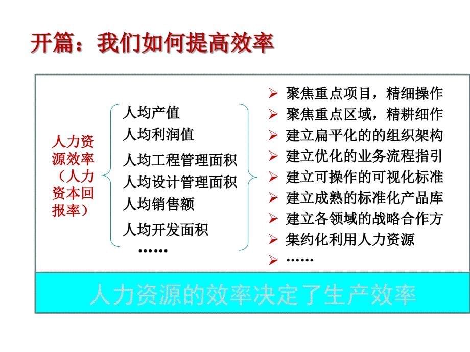 【房地产标准化培训】pptxPPT文档资料_第5页