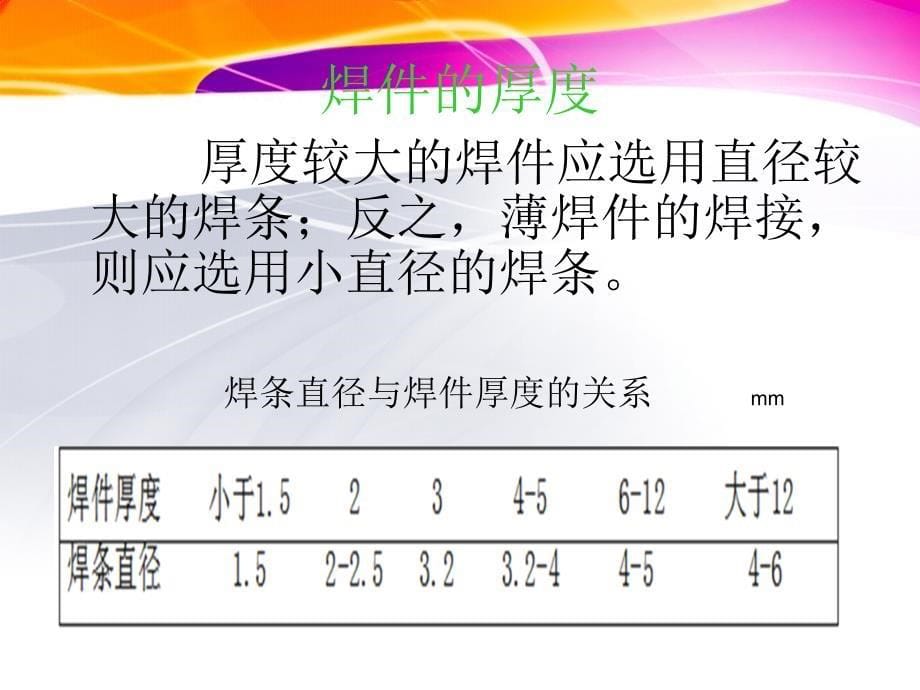 焊条电弧焊焊接工艺参数_第5页