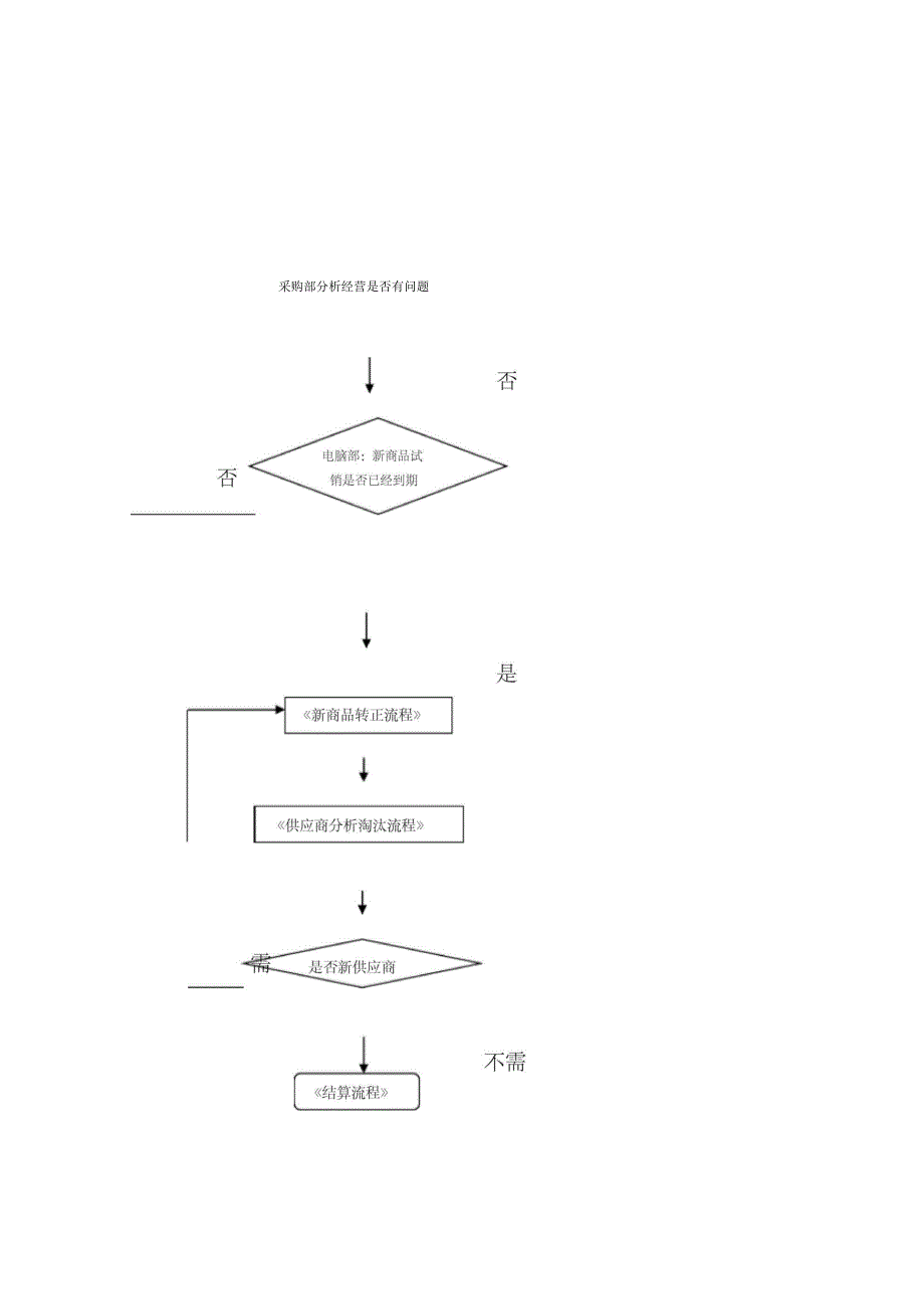 一般业务管理总流程_第2页