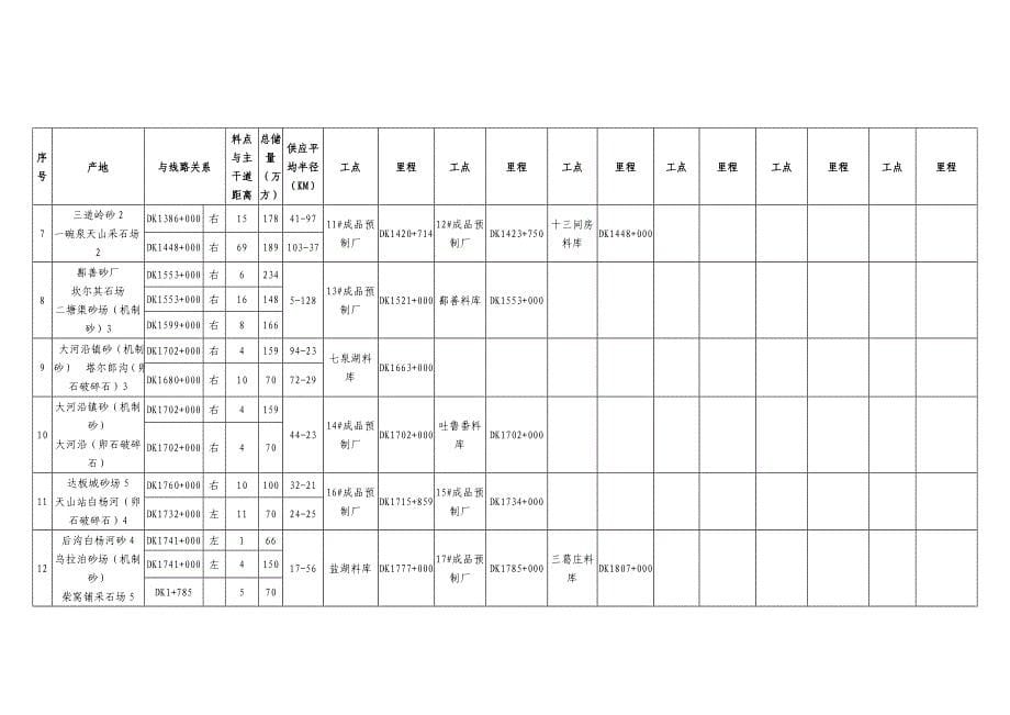 附表地材供应方案_第5页