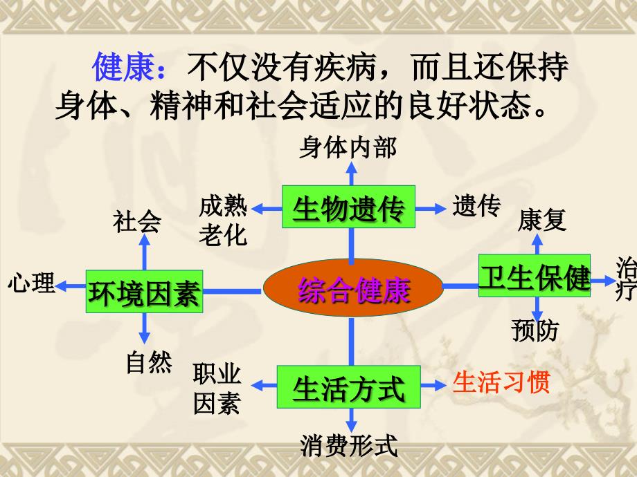 大学生如何更健康_第2页